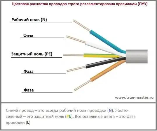 Монтаж люстры Мастер-Про