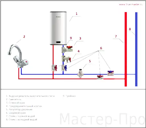 установка водонагревателя своими руками