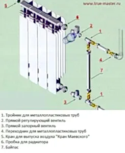 Схема сборки радиатора отопления