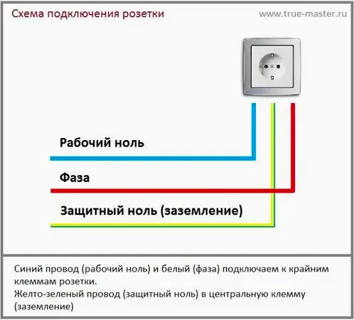 Схема подключения розетки