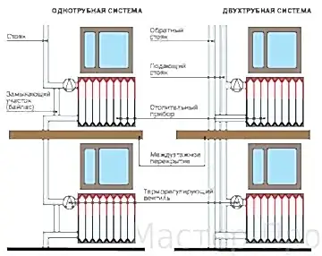 схемы трубопровода отопительного