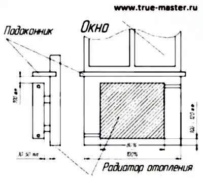 Расчет местоположения радиатора отопления